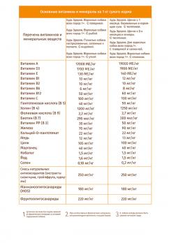 Корм Будь Здоров для взрослых собак всех пород с уткой