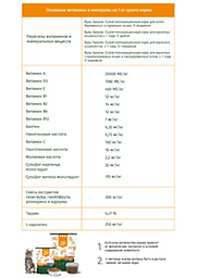 Корм для стерилизованных кошек и кастрированных котов "Будь Здоров" с индейкой