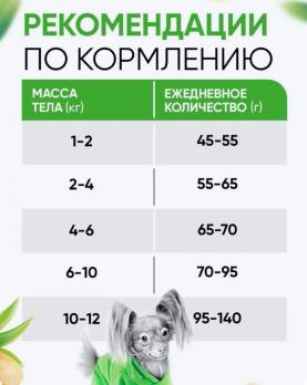 Сухой полнорационный корм Delicana для мелких собак ягненок с рисом